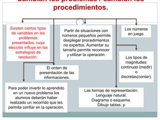 Cambian los problemas / cambian los 
procedimientos. 
Existen ciertos tipos 
de variables en los 
problemas 
presentados, cuya 
elección influye en las 
estrategias de 
resolución. 
Partir de situaciones con 
números pequeños permite 
desplegar procedimientos 
no expertos. Aumentar su 
tamaño permite reconocer 
y utilizar la operación. 
Para poder invertir lo aprendido 
en un nuevo problema los 
alumnos deberán haber 
realizado un recorrido que les 
permita confiar en la operación. 
Los números 
en juego. 
Los tipos de 
magnitudes: 
continuas (medir) 
o 
discretas(contar). 
El orden de 
presentación de las 
informaciones. 
Las formas de representación: 
Lenguaje natural. 
Diagrama o esquema. 
Dibujo tablas. p 
 