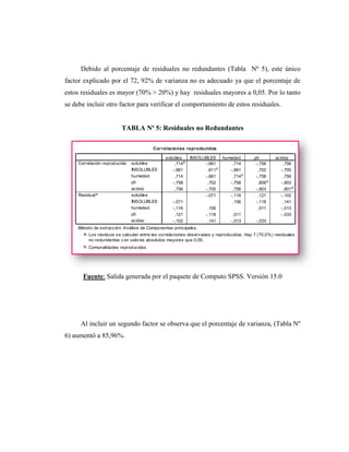 Trabajo de factorial