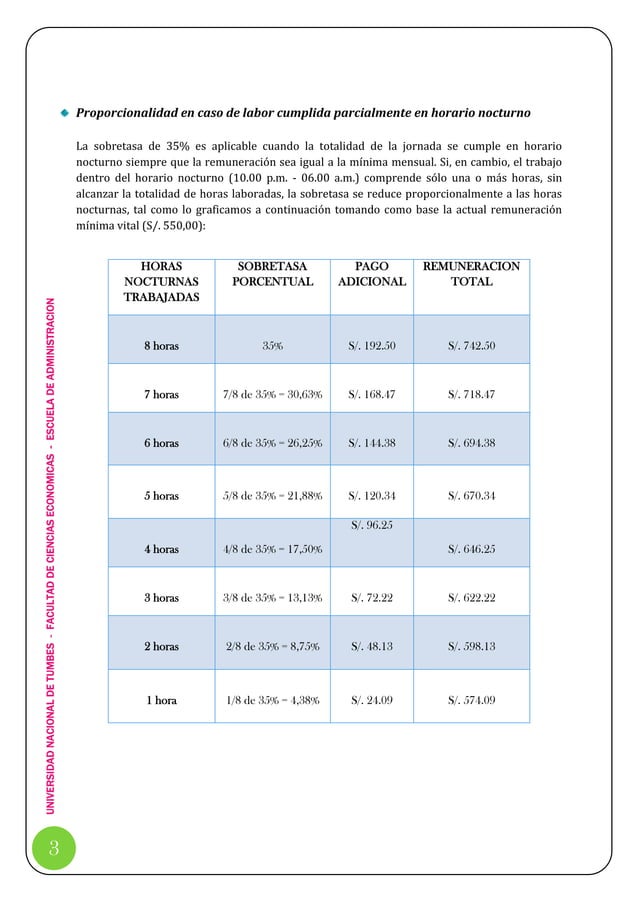 TURNO NOCTURNO EJEMPLOS, CASOS, PRACTICOS, CASOS PRACTICOS PDF