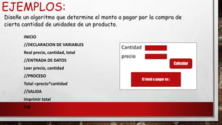 EJEMPLOS: 
Diseñe un algoritmo que determine el monto a pagar por la compra de 
cierta cantidad de unidades de un producto. 
Cantidad 
precio 
Calcular 
El total a pagar es : 
INICIO 
//DECLARACION DE VARIABLES 
Real precio, cantidad, total 
//ENTRADA DE DATOS 
Leer precio, cantidad 
//PROCESO 
Total =precio*cantidad 
//SALIDA 
Imprimir total 
FIN 
 