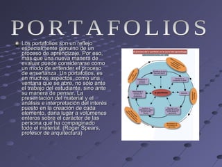 Los portafolios son un reflejo especialmente genuino de un proceso de aprendizaje. Por eso, más que una nueva manera de evaluar puede considerarse como un modo de entender el proceso de enseñanza. Un portafolios, es en muchos aspectos, como una ventana que se abre, no sólo ante el trabajo del estudiante, sino ante su manera de pensar. La presentación del material y el análisis e interpretación del interés puesto en la creación de cada elemento, daria lugar a volúmenes enteros sobre el carácter de las persona que ha compaginado todo el material. (Roger Spears, profesor de arquitectura) PORTAFOLIOS 