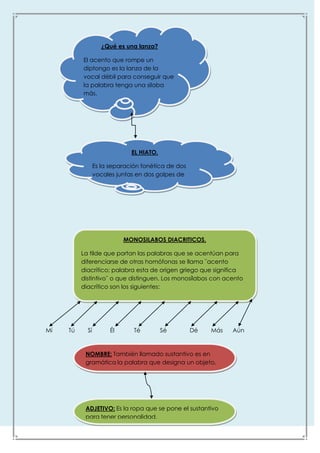 Trabajito De Imprimir Lingusitica
