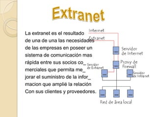 Sim Extranet Extranet | PPT