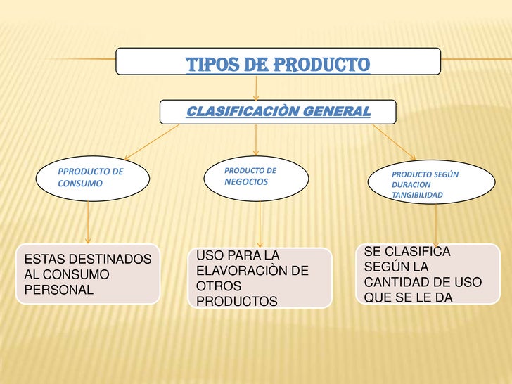 Clasificación de los productos - resumen