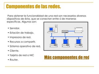 Componentes de las redes. Para obtener la funcionalidad de una red son necesarios diversos dispositivos de ésta, que se conectan entre sí de maneras específicas. Algunos son: Servidor. Estación de trabajo. Impresora de red. Recursos a compartir. Sistema operativo de red. Cliente. Tarjeta de red o NIC  Router. Más componentes de redes. 