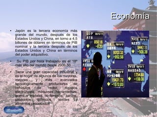 EconomíaEconomía
● Japón es la tercera economía más
grande del mundo, después de los
Estados Unidos y China, en torno a 4,5
billones de dólares en términos de PIB
nominal y la tercera después de los
Estados Unidos y China en términos
del poder adquisitivo.
● Su PIB por hora trabajada es el 18º
más alto del mundo desde 2006.50
● Tiene una gran capacidad industrial y
es el hogar de algunos de los mayores,
mejores y más avanzados
tecnológicamente productores de
vehículos de motor, equipos
electrónicos, máquinas herramientas,
acero y metales no-ferrosos, barcos,
productos químicos, textiles y
alimentos procesados
 