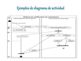 Ejemplos de diagrama de actividad
 