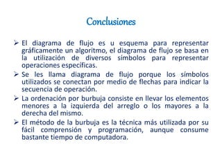 Conclusiones
 El diagrama de flujo es u esquema para representar
gráficamente un algoritmo, el diagrama de flujo se basa en
la utilización de diversos símbolos para representar
operaciones específicas.
 Se les llama diagrama de flujo porque los símbolos
utilizados se conectan por medio de flechas para indicar la
secuencia de operación.
 La ordenación por burbuja consiste en llevar los elementos
menores a la izquierda del arreglo o los mayores a la
derecha del mismo.
 El método de la burbuja es la técnica más utilizada por su
fácil comprensión y programación, aunque consume
bastante tiempo de computadora.
 