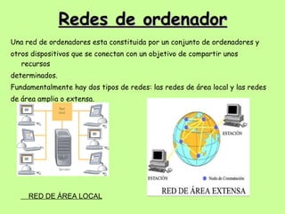 Redes de ordenador Una red de ordenadores esta constituida por un conjunto de ordenadores y otros dispositivos que se conectan con un objetivo de compartir unos recursos determinados. Fundamentalmente hay dos tipos de redes: las redes de área local y las redes de área amplia o extensa. RED DE ÁREA LOCAL 