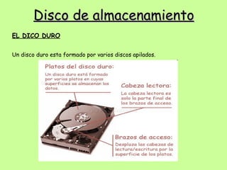 Disco de almacenamiento EL DICO DURO Un disco duro esta formado por varios discos apilados. 