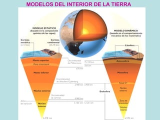 MODELOS DEL INTERIOR DE LA TIERRA 