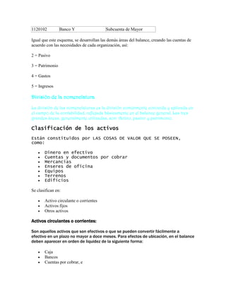 1120102          Banco Y                 Subcuenta de Mayor

Igual que este esquema, se desarrollan las demás áreas del balance, creando las cuentas de
acuerdo con las necesidades de cada organización, así:

2 = Pasivo

3 = Patrimonio

4 = Gastos

5 = Ingresos

División de la nomenclatura

La división de las nomenclaturas es la división comúnmente conocida y aplicada en
el campo de la contabilidad, reflejada básicamente en el balance general. Las tres
grandes áreas, generalmente utilizadas, son: Activo, pasivo y patrimonio.

Clasificación de los activos
Están constituidos por LAS COSAS DE VALOR QUE SE POSEEN,
como:

      Dinero en efectivo
      Cuentas y documentos por cobrar
      Mercancías
      Enseres de oficina
      Equipos
      Terrenos
      Edificios

Se clasifican en:

      Activo circulante o corrientes
      Activos fijos
      Otros activos

Activos circulantes o corrientes:

Son aquellos activos que son efectivos o que se pueden convertir fácilmente a
efectivo en un plazo no mayor a doce meses. Para efectos de ubicación, en el balance
deben aparecer en orden de liquidez de la siguiente forma:

      Caja
      Bancos
      Cuentas por cobrar, e
 