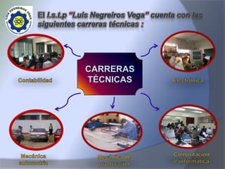 El l.s.t.p “Luis Negreiros Vega” cuenta con las siguientes carreras técnicas : CARRERAS TÉCNICAS  Electrónica Contabilidad Computación e informática  Mecánica automotriz  Mecánica de producción  