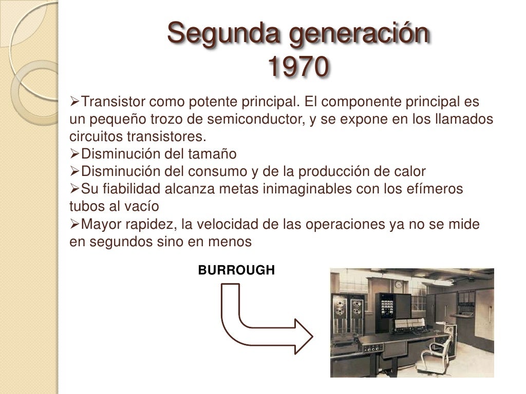Evolucion del Software