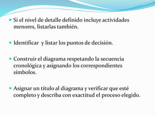  Si el nivel de detalle definido incluye actividades
menores, listarlas también.
 Identificar y listar los puntos de decisión.
 Construir el diagrama respetando la secuencia
cronológica y asignando los correspondientes
símbolos.
 Asignar un título al diagrama y verificar que esté
completo y describa con exactitud el proceso elegido.
 