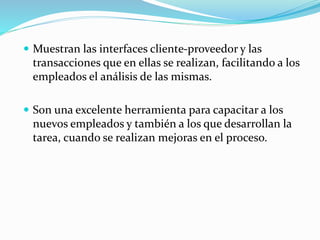  Muestran las interfaces cliente-proveedor y las
transacciones que en ellas se realizan, facilitando a los
empleados el análisis de las mismas.
 Son una excelente herramienta para capacitar a los
nuevos empleados y también a los que desarrollan la
tarea, cuando se realizan mejoras en el proceso.
 