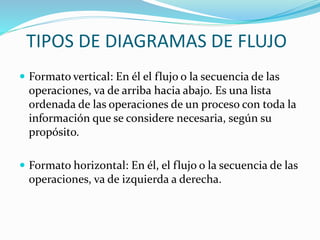 TIPOS DE DIAGRAMAS DE FLUJO
 Formato vertical: En él el flujo o la secuencia de las
operaciones, va de arriba hacia abajo. Es una lista
ordenada de las operaciones de un proceso con toda la
información que se considere necesaria, según su
propósito.
 Formato horizontal: En él, el flujo o la secuencia de las
operaciones, va de izquierda a derecha.
 