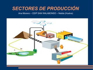 SECTORES DE PRODUCCIÓN
  Ana Moreno – CEIP SAN WALABONSO – Niebla (Huelva)
 