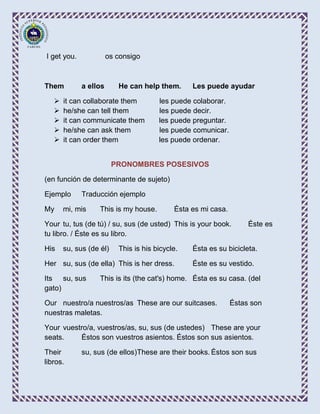 I get you.             os consigo



Them         a ellos      He can help them.      Les puede ayudar

      it can collaborate them         les puede colaborar.
      he/she can tell them            les puede decir.
      it can communicate them         les puede preguntar.
      he/she can ask them             les puede comunicar.
      it can order them               les puede ordenar.


                         PRONOMBRES POSESIVOS

(en función de determinante de sujeto)

Ejemplo      Traducción ejemplo

My     mi, mis     This is my house.        Ésta es mi casa.

Your tu, tus (de tú) / su, sus (de usted) This is your book.        Éste es
tu libro. / Éste es su libro.

His    su, sus (de él)    This is his bicycle.   Ésta es su bicicleta.

Her su, sus (de ella) This is her dress.         Éste es su vestido.

Its su, sus        This is its (the cat's) home. Ésta es su casa. (del
gato)

Our nuestro/a nuestros/as These are our suitcases.             Éstas son
nuestras maletas.

Your vuestro/a, vuestros/as, su, sus (de ustedes) These are your
seats.    Éstos son vuestros asientos. Éstos son sus asientos.

Their        su, sus (de ellos)These are their books. Éstos son sus
libros.
 