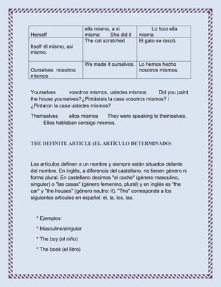 ella misma, a si              Lo hizo ella
Herself                   misma      She did it   misma
                          The cat scratched       El gato se rascó.
Itself él mismo, así
mismo.

                          We made it ourselves. Lo hemos hecho
Ourselves nosotros                              nosotros mismos.
mismos


Yourselves       vosotros mismos, ustedes mismos       Did you paint
the house yourselves? ¿Pintásteis la casa vosotros mismos? /
¿Pintaron la casa ustedes mismos?

Themselves     ellos mismos    They were speaking to themselves.
    Ellos hablaban consigo mismos.



THE DEFINITE ARTICLE (EL ARTÍCULO DETERMINADO)



Los artículos definen a un nombre y siempre están situados delante
del nombre. En inglés, a diferencia del castellano, no tienen género ni
forma plural. En castellano decimos "el coche" (género masculino,
singular) o "las casas" (género femenino, plural) y en inglés es "the
car" y "the houses" (género neutro: it). "The" corresponde a los
siguientes artículos en español: el, la, los, las.



  * Ejemplos:

  * Masculino/singular

  * The boy (el niño)

  * The book (el libro)
 