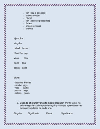 o    fish (pez o pescado)
           o    sheep (oveja)
           o    Plural
           o    fish (peces o pescados)
           o    fishes
           o    sheep (ovejas)
           o    sheeps



ejemplos

singular

caballo horse

chancho pig

vaca           cow

perro    dog

cabra      goat



plural

caballos horses
cancho pigs
vaca    cattle
perros dogs
cabras goats



   2. Cuando el plural varía de modo irregular. Por lo tanto, no
      existe regla la cual se pueda seguir y hay que aprenderse las
      formas irregulares de cada uno.

Singular          Significado      Plural     Significado
 