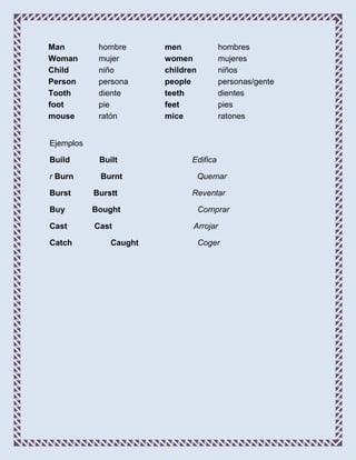 Man         hombre      men              hombres
Woman       mujer       women            mujeres
Child       niño        children         niños
Person      persona     people           personas/gente
Tooth       diente      teeth            dientes
foot        pie         feet             pies
mouse       ratón       mice             ratones


Ejemplos

Build       Built             Edifica

r Burn      Burnt                  Quemar

Burst      Burstt             Reventar

Buy        Bought                  Comprar

Cast       Cast                Arrojar

Catch          Caught              Coger
 