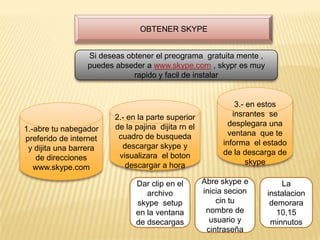 OBTENER SKYPE


                 Si deseas obtener el preograma gratuita mente ,
                 puedes abseder a www.skype.com , skypr es muy
                             rapido y facil de instalar


                                                              3.- en estos
                        2.- en la parte superior             insrantes se
                        de la pajina dijita rn el           desplegara una
1.-abre tu nabegador
                         cuadro de busqueda                 ventana que te
preferido de internet
                          descargar skype y               informa el estado
 y dijita una barrera
                         visualizara el boton             de la descarga de
   de direcciones
                           descargar a hora                       skype
   www.skype.com

                              Dar clip en el        Abre skype e         La
                                 archivo            inicia secion    instalacion
                              skype setup               cin tu        demorara
                              en la ventana          nombre de          10,15
                              de dsecargas            usuario y       minnutos
                                                     cintraseña
 
