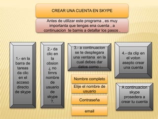 CREAR UNA CUENTA EN SKYPE

             Antes de utilizar este programa , es muy
               importanta que tengas ena cuenta , a
            continuacion te bamis a detallar los pasos .



              2.- da        3.- a continuacion
              clic en        se te desplegara              4.- da clip en
1.- en la         la        una ventana en la                 el voton
barra de     obsion           cual debes dar               asepto crear
 tareas        ¿ no            datos como :                 una cuenta
 da clic       tirnrs
  en el      nombre          Nombre completo
 acceso          de
 directo     usuario         Elije el nombre de            A continuacion
de skype         de                usuario                     skype
              skype                                         prosedera a
                  ?.            Contraseña                 crear tu cuenta

                                   email
 