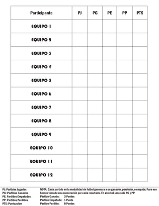 Participante                          PJ          PG          PE          PP          PTS

                         EQUIPO 1

                         EQUIPO 2

                         EQUIPO 3

                         EQUIPO 4

                         EQUIPO 5

                         EQUIPO 6

                         EQUIPO 7

                         EQUIPO 8

                         EQUIPO 9

                     EQUIPO 10

                     EQUIPO 11

                     EQUIPO 12

PJ: Partidos Jugados        NOTA: Cada partido en la modalidad de futbol generara o un ganador, perdedor, o empate; Para eso
PG: Partidos Ganados        hemos tomado una numeración por cada resultado. En Voleivol sera solo PG y PP.
PE: Partidos Empatados      Partido Ganado: 3 Puntos
PP: Partidos Perdidos       Partido Empatado: 1 Punto
PTS: Puntuacion             Partido Perdido: 0 Puntos
 