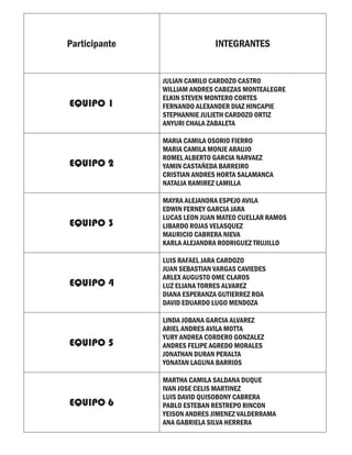 Participante                  INTEGRANTES


               JULIAN CAMILO CARDOZO CASTRO
               WILLIAM ANDRES CABEZAS MONTEALEGRE
               ELKIN STEVEN MONTERO CORTES
EQUIPO 1       FERNANDO ALEXANDER DIAZ HINCAPIE
               STEPHANNIE JULIETH CARDOZO ORTIZ
               ANYURI CHALA ZABALETA

               MARIA CAMILA OSORIO FIERRO
               MARIA CAMILA MONJE ARAUJO
               ROMEL ALBERTO GARCIA NARVAEZ
EQUIPO 2       YAMIN CASTAÑEDA BARREIRO
               CRISTIAN ANDRES HORTA SALAMANCA
               NATALIA RAMIREZ LAMILLA

               MAYRA ALEJANDRA ESPEJO AVILA
               EDWIN FERNEY GARCIA JARA
               LUCAS LEON JUAN MATEO CUELLAR RAMOS
EQUIPO 3       LIBARDO ROJAS VELASQUEZ
               MAURICIO CABRERA NIEVA
               KARLA ALEJANDRA RODRIGUEZ TRUJILLO

               LUIS RAFAEL JARA CARDOZO
               JUAN SEBASTIAN VARGAS CAVIEDES
               ARLEX AUGUSTO OME CLAROS
EQUIPO 4       LUZ ELIANA TORRES ALVAREZ
               DIANA ESPERANZA GUTIERREZ ROA
               DAVID EDUARDO LUGO MENDOZA

               LINDA JOBANA GARCIA ALVAREZ
               ARIEL ANDRES AVILA MOTTA
               YURY ANDREA CORDERO GONZALEZ
EQUIPO 5       ANDRES FELIPE AGREDO MORALES
               JONATHAN DURAN PERALTA
               YONATAN LAGUNA BARRIOS

               MARTHA CAMILA SALDANA DUQUE
               IVAN JOSE CELIS MARTINEZ
               LUIS DAVID QUISOBONY CABRERA
EQUIPO 6       PABLO ESTEBAN RESTREPO RINCON
               YEISON ANDRES JIMENEZ VALDERRAMA
               ANA GABRIELA SILVA HERRERA
 