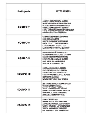 Participante                  INTEGRANTES


               GUSTAVO ADOLFO MOTTA DUSSAN
               WILMER EDUARDO RODRIGUES OYOLA
               VICTOR JOSE GUTIERREZ BENAVIDES
EQUIPO 7       CRISTIAN CAMILO HOYOS BERMEO
               DIANA MARCELA ZAMBRANO VALENZUELA
               ANA MARIA ORTEGA CORODOBA

               VALENTINA SCARPETTA CHAVARRO
               KELY FERNANDA CANO
               JULIETH TATIANA FIERRO TRUJILLO
EQUIPO 8       DIEGO FERNEY CORTES CALDERON
               KAREN CATERINE ALVAREZ LEAL
               KATHERINNE RODRIGUEZ QUINTERO

               FELIO DARIO MUÑOZ MANJARREZ
               DANIELA FERNANDA TEJADA ESCOBAR
               NATALY GISETH PANTOJA RAMIREZ
EQUIPO 9       RENZO FELIPE GONZALEZ BURGOS
               JUAN DAVID SOLANO PIRAGUA
               YULY ROCIO GUTIERREZ TAO

               CRISTIAN JOHAN SILVA ACOSTA
               EDER ESTIVEN PAREDES GARCIA
               ANA MARIA CABRERA GUTIERREZ
EQUIPO 10      GUSTAVO ANDRES NARVAEZ BURGOS
               LIDA TOVAR RAMIREZ
               WENTHY STEPHANIE DIAZ BEDOYA

               JEISSON MAURICIO GUZMAN LUCERO
               YOSEPH URAZAN BERNAL
               YORDY LEANDRO ROJAS VARGAS
EQUIPO 11      OMAR ESNEIDER ALMARIO BAUTISTA
               LINA MARCELA GONZALEZ PEREZ
               JOEL JULIAN SOTO CERQUERA

               EDWIN CASTRO SON
               MARNY ZORAYA FORERO ALDANA
               ANDRES MAURICIO GARZON FIERRO
EQUIPO 12      YAMITH MAURICIO LOPEZ GONZALEZ
               YELITZA MARIA ROMERO FLOREZ
               OSCAR ANDRES SUAZA HERNANDEZ
 