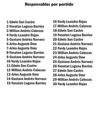 Responsables por partido



1-Edwin Son Castro          16-Yordy Leandro Rojas
2-Yonatan Laguna Barrios    17-Willian Andrés Cabezas
3-Willian Andrés Cabezas    18-Edwin Son Castro
4-Yordy Leandro Rojas       19-Yonatan Laguna Barrios
5-Gustavo Andrés Narvaez    20-Edwin Son Castro
6-Arlex Augusto Ome         21-Gustavo Andrés Narvaez
7-Arlex Augusto Ome         22-Yordy Leandro Rojas
8-Yonatan Laguna Barrios    23-Willian Andrés Cabezas
9-Gustavo Andrés Narvaez    24-Arlex Augusto Ome
10-Yordy Leandro Rojas      25-Gustavo Andrés Narvaez
11-Edwin Son Castro         26-Yonatan Laguna Barrios
12-Willian Andrés Cabezas   27-Edwin Son Castro
13-Arlex Augusto Ome        28-Arlex Augusto Ome
14-Gustavo Andrés Narvaez   29-Willian Andrés Cabezas
15-Yonatan Laguna Barrios   30-Yordy Leandro Rojas
 