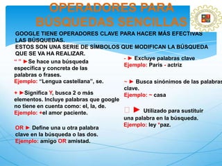 OPERADORES PARA
       BÚSQUEDAS SENCILLAS
GOOGLE TIENE OPERADORES CLAVE PARA HACER MÁS EFECTIVAS
LAS BÚSQUEDAS.
ESTOS SON UNA SERIE DE SÍMBOLOS QUE MODIFICAN LA BÚSQUEDA
QUE SE VA HA REALIZAR.
                                       - ► Excluye palabras clave
“ ” ►Se hace una búsqueda
                                       Ejemplo: Paris - actriz
específica y concreta de las
palabras o frases.
Ejemplo: “Lengua castellana”, se.      ~ ► Busca sinónimos de las palabras
                                       clave.
+ ►Significa Y, busca 2 o más          Ejemplo: ~ casa
elementos. Incluye palabras que google
no tiene en cuenta como: el, la, de.
Ejemplo: +el amor paciente.            ⃰► Utilizado para sustituir
                                       una palabra en la búsqueda.
                                       Ejemplo: ley *paz.
OR ► Define una u otra palabra
clave en la búsqueda o las dos.
Ejemplo: amigo OR amistad.
 