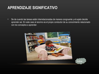 APRENDIZAJE SIGNIFICATIVO

•   Se da cuando las tareas están interrelacionadas de manera congruente y el sujeto decide
    aprender así. En este caso el alumno es el propio conductor de su conocimiento relacionado
    con los conceptos a aprender.




                                                                              Índice
 