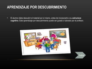 APRENDIZAJE POR DESCUBRIMIENTO

•   El alumno debe descubrir el material por sí mismo, antes de incorporarlo a su estructura
    cognitiva. Este aprendizaje por descubrimiento puede ser guiado o tutorado por el profesor.




                                                                                         Índice
 