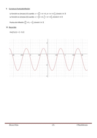 Álvaro Peña -15- 1ºBachillerato
9. Curvatura.Puntosdeinflexión:
La función es cóncava ( ) cuando:
La función es convexa (U) cuando:
Puntos de inflexión:
10. Recorrido:
 