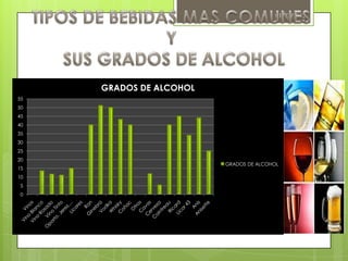 01/07/2013
LAS DROGAS
0
5
10
15
20
25
30
35
40
45
50
55
GRADOS DE ALCOHOL
GRADOS DE ALCOHOL
 