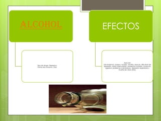 Alcohol
Tipo de droga: Depresivo.
Forma de consumo: Oral.
EFECTOS
Adicción
(alcoholismo), mareos, nausea, vómitos, resacas, dificultad de
expresión, sueño interrumpido, problemas motores, conducta
agresiva, problemas al embarazo, depresión respiratoria y
muerte (en dosis altas).
 