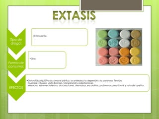 Tipo de
droga:
•Estimulante.
Forma de
consumo:
•Oral.
EFECTOS
•Disturbios psiquiátricos como el pánico, la ansiedad, la depresión y la paranoia. Tensión
muscular, náusea, visión borrosa, transpiración, palpitaciones
elevadas, estremecimientos, alucinaciones, desmayos, escalofríos, problemas para dormir y falta de apetito.
 