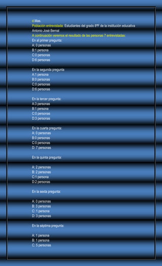 d.Mas.
Población entrevistada: Estudiantes del grado 8ªF de la institución educativa
Antonio José Bernal
A continuación veremos el resultado de las personas 7 entrevistadas:
En al primer pregunta:
A: 0 personas
B:1 persona
C:0 personas
D:6 personas
En la segunda pregunta
A:1 persona
B:0 personas
C:0 personas
D:6 personas
En la tercer pregunta:
A:3 personas
B:1 persona
C:0 personas
D:3 personas
En la cuarta pregunta:
A: 0 personas
B:0 personas
C:0 personas
D: 7 personas
En la quinta pregunta:
A: 2 personas
B: 2 personas
C:1 persona
D:2 personas
En la sexta pregunta:
A: 0 personas
B: 3 personas
C: 1 persona
D: 3 personas
En la séptima pregunta:
A: 1 persona
B: 1 persona
C: 5 personas

 