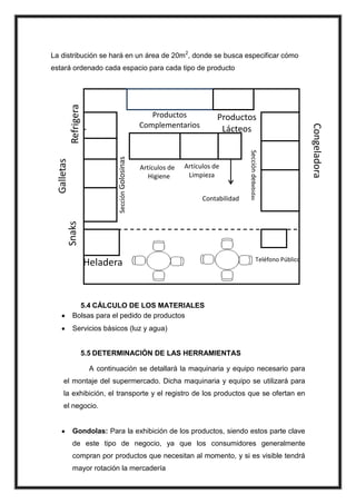 La distribución se hará en un área de 20m2, donde se busca especificar cómo

Sección Golosinas

Artículos de
Limpieza
Contabilidad

Snaks

Artículos de
Higiene

Productos
Lácteos
Sección deBebidas

Galletas
y
Chocolat
es

Productos
Complementarios

Heladera

Teléfono Público

5.4 CÁLCULO DE LOS MATERIALES
Bolsas para el pedido de productos
Servicios básicos (luz y agua)

5.5 DETERMINACIÓN DE LAS HERRAMIENTAS
A continuación se detallará la maquinaria y equipo necesario para
el montaje del supermercado. Dicha maquinaria y equipo se utilizará para
la exhibición, el transporte y el registro de los productos que se ofertan en
el negocio.

Gondolas: Para la exhibición de los productos, siendo estos parte clave
de este tipo de negocio, ya que los consumidores generalmente
compran por productos que necesitan al momento, y si es visible tendrá
mayor rotación la mercadería

Congeladora

Refrigera
dora

estará ordenado cada espacio para cada tipo de producto

 