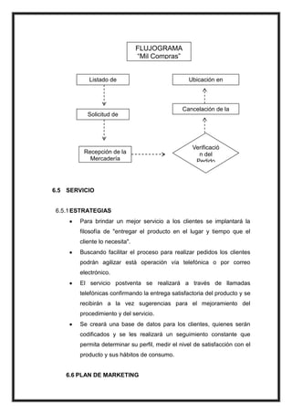 FLUJOGRAMA
“Mil Compras”

Listado de
Productos

Solicitud de
Pedido

Recepción de la
Mercadería

Ubicación en
Góndolas

Cancelación de la
Factura

Verificació
n del
Pedido

6.5 SERVICIO

6.5.1 ESTRATEGIAS
Para brindar un mejor servicio a los clientes se implantará la
filosofía de "entregar el producto en el lugar y tiempo que el
cliente lo necesita".
Buscando facilitar el proceso para realizar pedidos los clientes
podrán agilizar está operación vía telefónica o por correo
electrónico.
El servicio postventa se realizará a través de llamadas
telefónicas confirmando la entrega satisfactoria del producto y se
recibirán a la vez sugerencias para el mejoramiento del
procedimiento y del servicio.
Se creará una base de datos para los clientes, quienes serán
codificados y se les realizará un seguimiento constante que
permita determinar su perfil, medir el nivel de satisfacción con el
producto y sus hábitos de consumo.

6.6 PLAN DE MARKETING

 