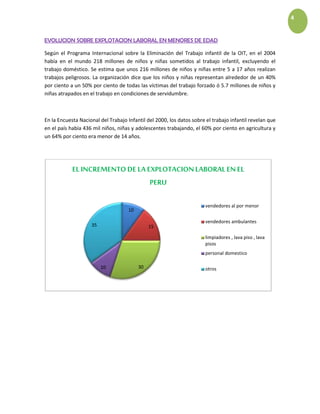 4
EVOLUCION SOBRE EXPLOTACION LABORAL EN MENORES DE EDAD
Según el Programa Internacional sobre la Eliminación del Trabajo infantil de la OIT, en el 2004
había en el mundo 218 millones de niños y niñas sometidos al trabajo infantil, excluyendo el
trabajo doméstico. Se estima que unos 216 millones de niños y niñas entre 5 a 17 años realizan
trabajos peligrosos. La organización dice que los niños y niñas representan alrededor de un 40%
por ciento a un 50% por ciento de todas las víctimas del trabajo forzado ó 5.7 millones de niños y
niñas atrapados en el trabajo en condiciones de servidumbre.
En la Encuesta Nacional del Trabajo Infantil del 2000, los datos sobre el trabajo infantil revelan que
en el país había 436 mil niños, niñas y adolescentes trabajando, el 60% por ciento en agricultura y
un 64% por ciento era menor de 14 años.
10
15
3010
35
EL INCREMENTODE LA EXPLOTACIONLABORALEN EL
PERU
vendedores al por menor
vendedores ambulantes
limpiadores , lava piso , lava
pisos
personal domestico
otros
 