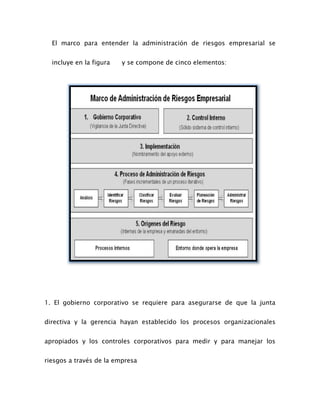 El marco para entender la administración de riesgos empresarial se
incluye en la figura y se compone de cinco elementos:
1. El gobierno corporativo se requiere para asegurarse de que la junta
directiva y la gerencia hayan establecido los procesos organizacionales
apropiados y los controles corporativos para medir y para manejar los
riesgos a través de la empresa
 