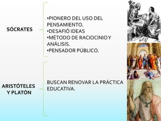 SÓCRATES
•PIONERO DEL USO DEL
PENSAMIENTO.
•DESAFIÓ IDEAS
•MÉTODO DE RACIOCINIOY
ANÁLISIS.
•PENSADOR PÚBLICO.
BUSCAN RENOVAR LA PRÁCTICA
EDUCATIVA.ARISTÓTELES
Y PLATÓN
 