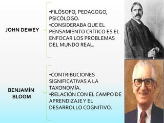 •FILÓSOFO, PEDAGOGO,
PSICÓLOGO.
•CONSIDERABA QUE EL
PENSAMIENTO CRÍTICO ES EL
ENFOCAR LOS PROBLEMAS
DEL MUNDO REAL.
JOHN DEWEY
•CONTRIBUCIONES
SIGNIFICATIVAS A LA
TAXONOMÍA.
•RELACIÓN CON EL CAMPO DE
APRENDIZAJEY EL
DESARROLLO COGNITIVO.
BENJAMÍN
BLOOM
 