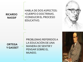HABLA DE DOS ASPECTOS:
•CUERPO O DOCTRINAS.
•CONDUCIR EL PROCESO
EDUCATIVO.
PROBLEMAS REFERIDOS A
LA EDUCACIÓN DE UNA
MANERA DE SENTIRY
PENSAR SOBRE EL
MUNDO.
ORTEGA
Y GASSET
RICARDO
NASSIF
 
