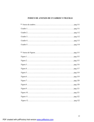 12
INDICE DE ANEXOS DE CUADROS Y FIGURAS
** Anexo de cuadros………………….……………………………………….pag.111
Cuadro 1…………………………………………….………..……………….pag.111
Cuadro 2……………………………..…………………………….………….pag.112
Cuadro 3……………………………………………..……………….……….pag.112
Cuadro 4…………………………………………..………………….……….pag.113
Cuadro 5……………………………………………………...……………….pag.114
** Anexo de Figuras………….…………………………………………….…pag.115
Figura 1…………………………………………………………………...…..pag.115
Figura 2……………………………………………..………………….……..pag.115
Figura 3………………………………………………..……………….……..pag.116
Figura 4………………………………………..……………………….……..pag.117
Figura 5…………………………………………………….…………..……..pag.118
Figura 6……………………………………………………………...………..pag.119
Figura 7…………………………………………………………………...…..pag.120
Figura 8………………………………………………..……………………...pag.120
Figura 9…………………………………..……………………….…………..pag.121
Figura 10………………………………………..………………….…………pag.121
Figura 11…………………………………………………………..…….……pag.122
Figura 12……………………………………………………….………..……pag.122
PDF created with pdfFactory trial version www.pdffactory.com
 