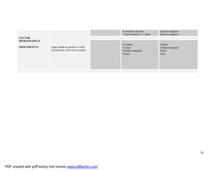 78
% lactantes mayores
% pre-escolares (- 3 años)
positivo-negativo
positivo-negativo
FACTOR
DEMOGRÁFICO:
PROCEDENCIA Lugar donde ha nacido o vivido
una persona y del cual se origina
% urbana
% rural
%urbano-marginal
%otras
Urbana
Urbano-marginal
Rural
otras
PDF created with pdfFactory trial version www.pdffactory.com
 