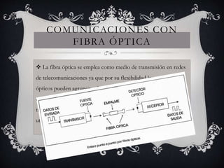 COMUNICACIONES CON 
FIBRA ÓPTICA 
 La fibra óptica se emplea como medio de transmisión en redes 
de telecomunicaciones ya que por su flexibilidad los conductores 
ópticos pueden agruparse formando cables. Las fibras usadas en 
este campo son de plástico o de vidrio y algunas veces de los dos 
tipos. Por la baja atenuación que tienen, las fibras de vidrio son 
utilizadas en medios interurbanos. 
 